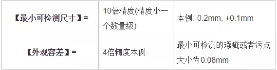 分辨率，精度，公差